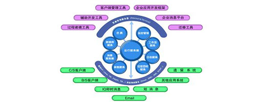 國內(nèi)首創(chuàng)的.NET工作流中間件