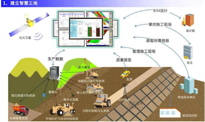 土石方工程智慧工地