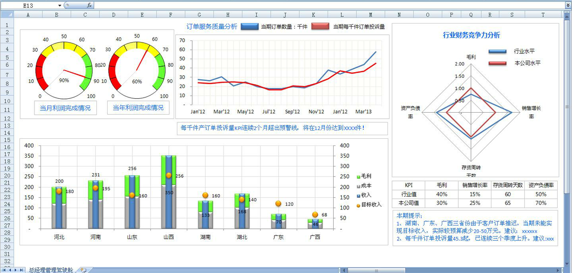 BI經(jīng)營(yíng)分析體系解決方案